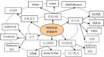 腦細(xì)胞在折損,技術(shù)仍在更新